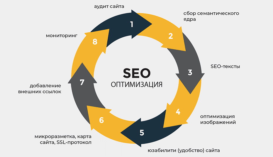 Доноры для SEO Важность и Как Подобрать